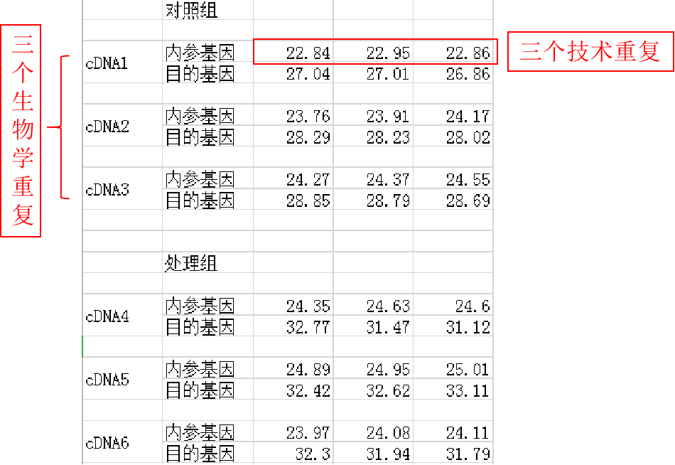 荧光定量PCR:基因相对表达量计算方法(图1) 荧光定量PCR:基因相对表达量计算方法(图1)