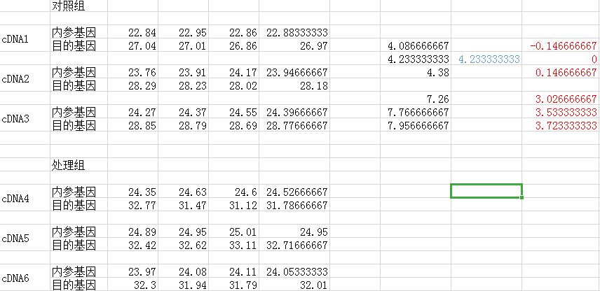 荧光定量PCR:基因相对表达量计算方法(图4) 荧光定量PCR:基因相对表达量计算方法(图4)