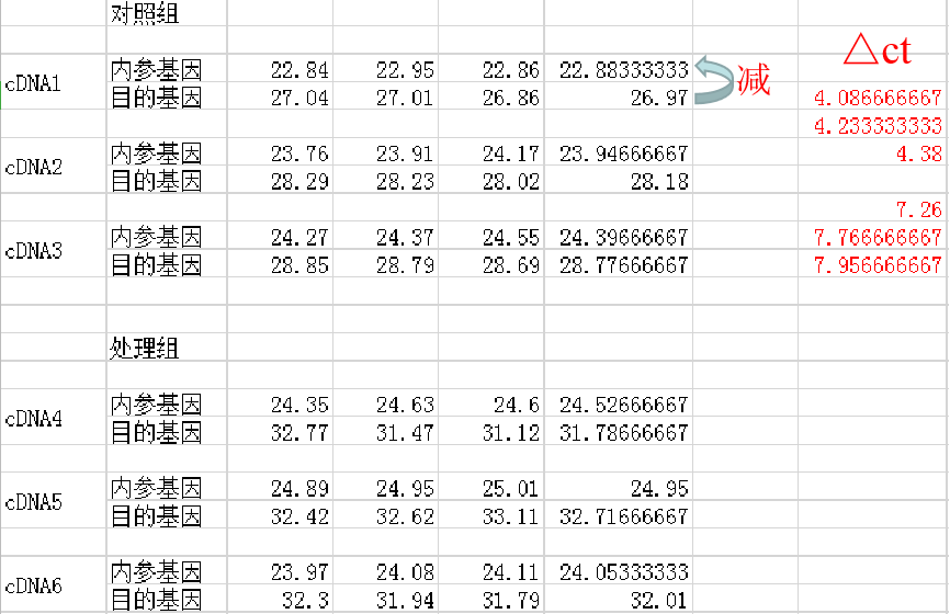 荧光定量PCR:基因相对表达量计算方法(图3) 荧光定量PCR:基因相对表达量计算方法(图3)