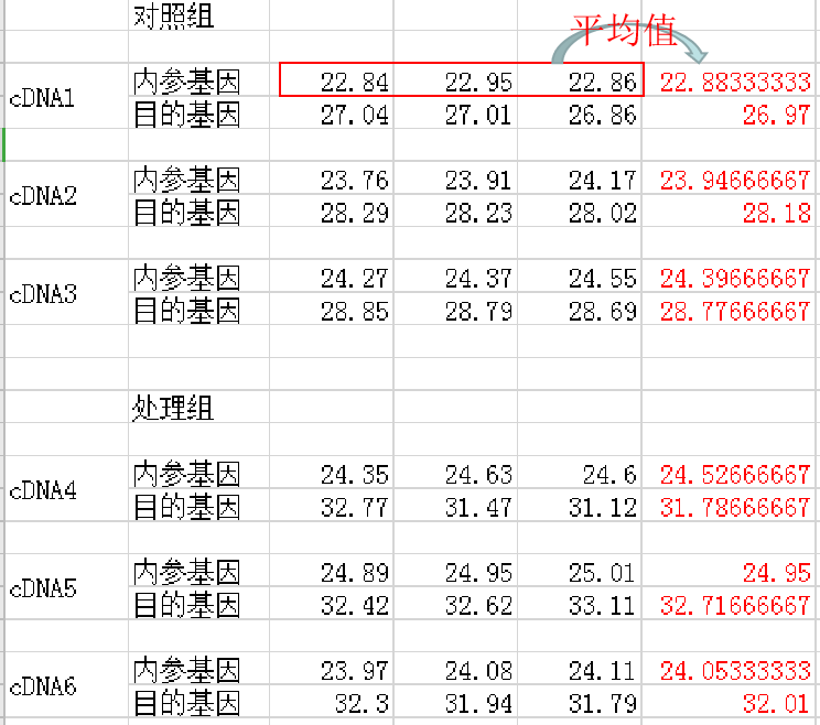 荧光定量PCR:基因相对表达量计算方法(图2) 荧光定量PCR:基因相对表达量计算方法(图2)