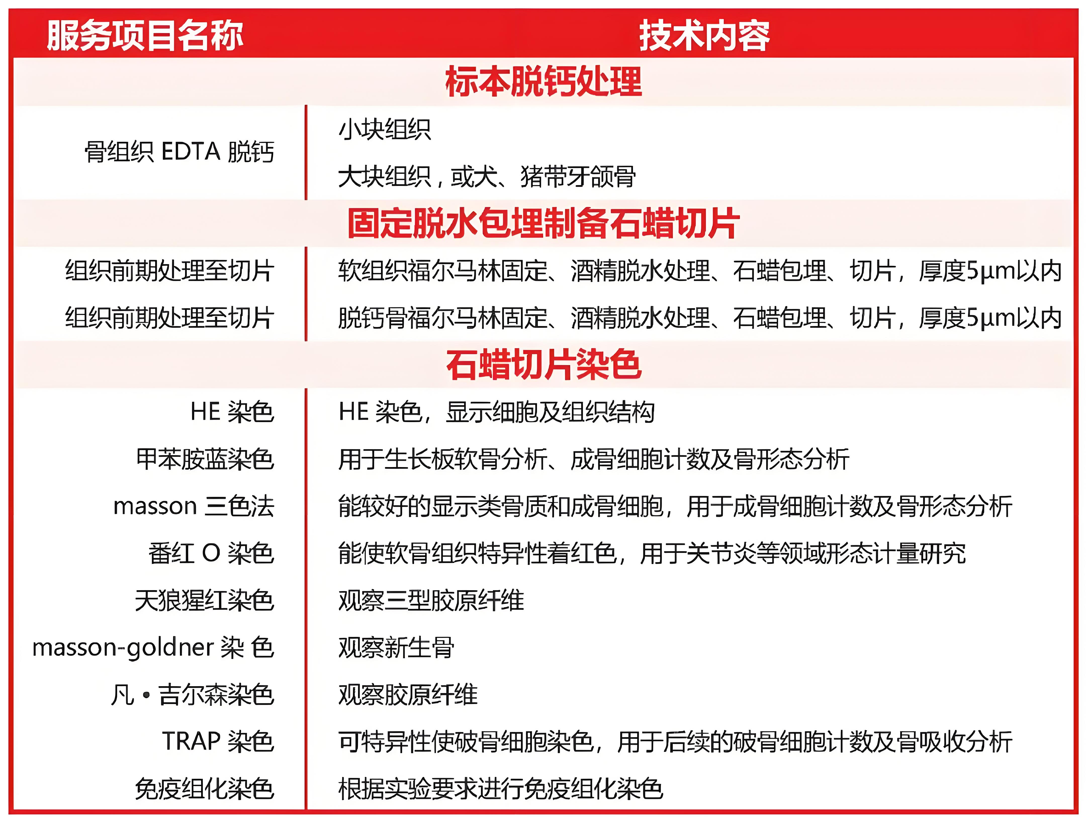提供 软组织及脱钙骨病理 技术服务(图1) 03c6527e2eb5d2666302e817c70711a8.jpeg