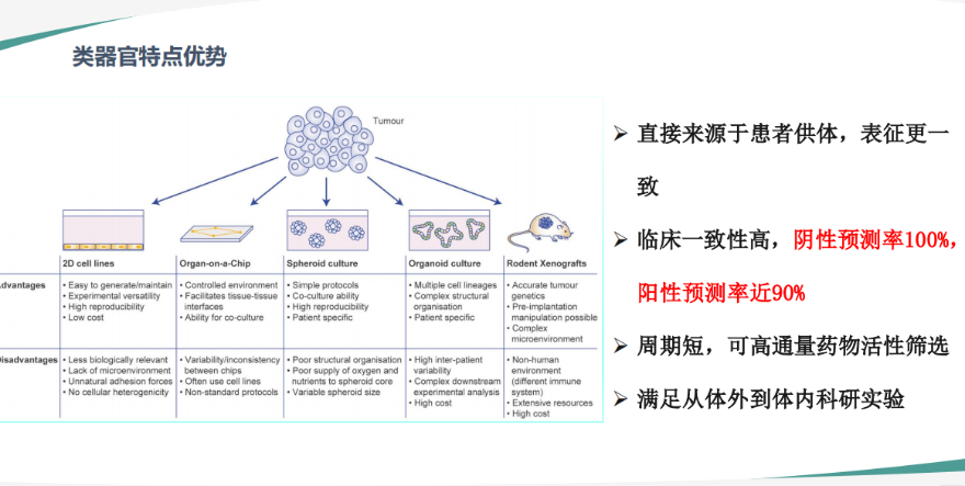胃癌类器官培养基(JFKR-CRC-100/JFKR-CRC-500)(图1)